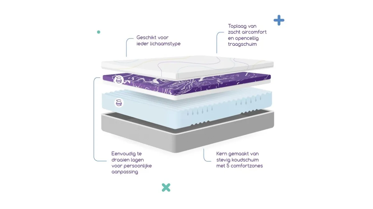 Outlet Wave by M line Aanpasbaar matras antraciet