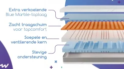 Online Wave by M line Aanpasbaar Wave Cool by M line matras antraciet