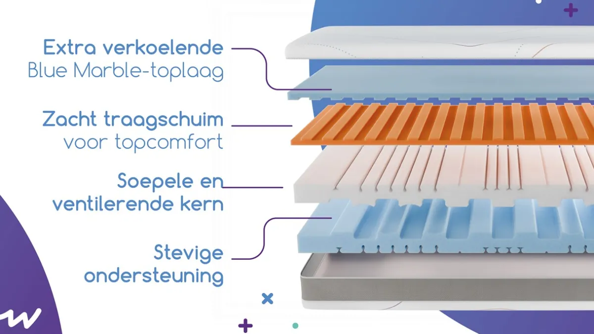 Online Wave by M line Aanpasbaar Wave Cool by M line matras antraciet