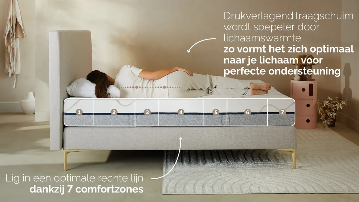 Sale B Bright Gold Coolmax 200, 300 en 400 matras antraciet