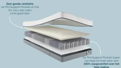 Best B Bright Platinum Coolmax 100, 200 en 300 matras antraciet