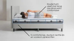 Clearance Maxi Easy Pocket 300 en 400 matras antraciet