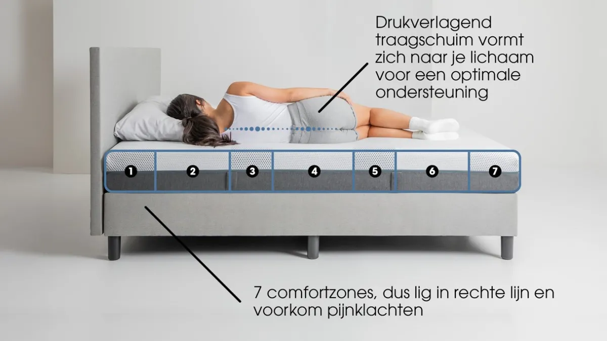Clearance Maxi Plus Pure 200 en 300 matras antraciet