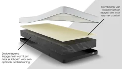 Best Maxi Plus Touch 300 en 400 matras antraciet