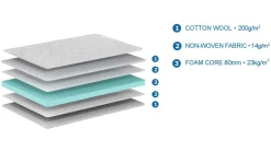 New Vipack kindermatras Basic cool