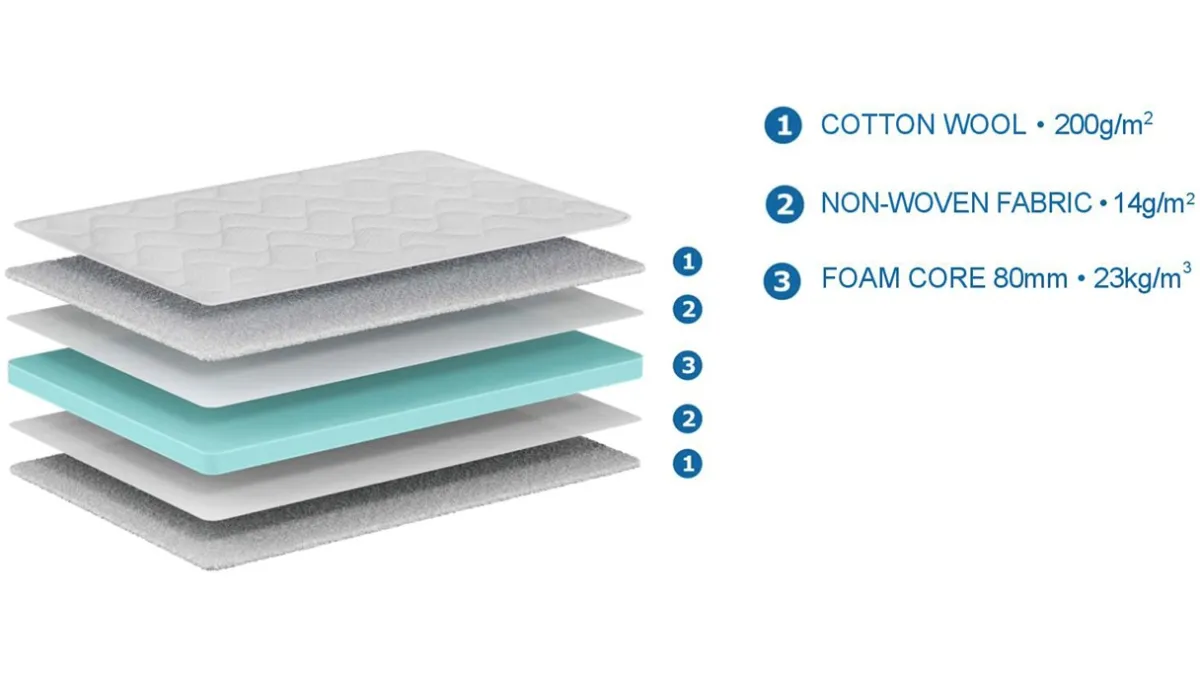 New Vipack kindermatras Basic cool
